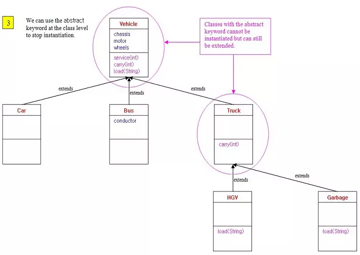 abstraction diagram abstraction diagram