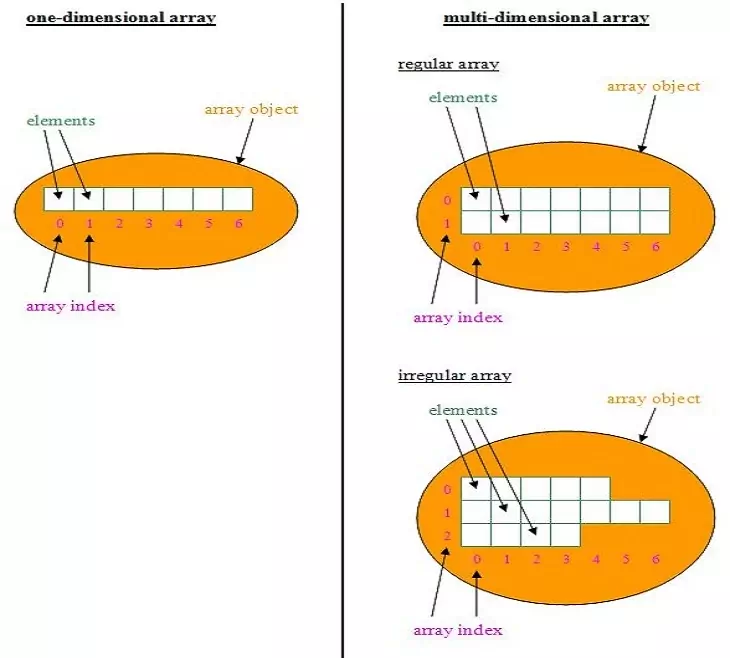 array diagram array diagram