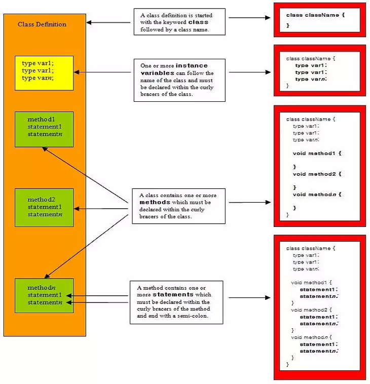 class structure class structure