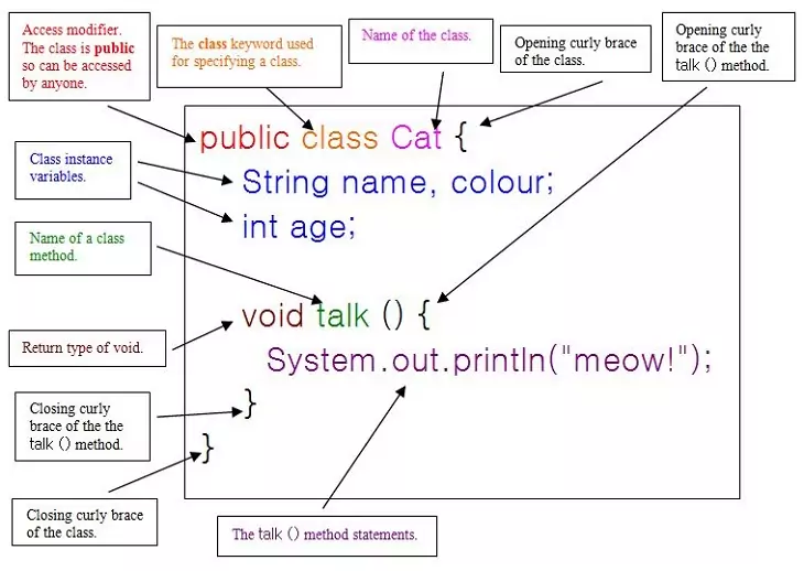 class syntax class syntax