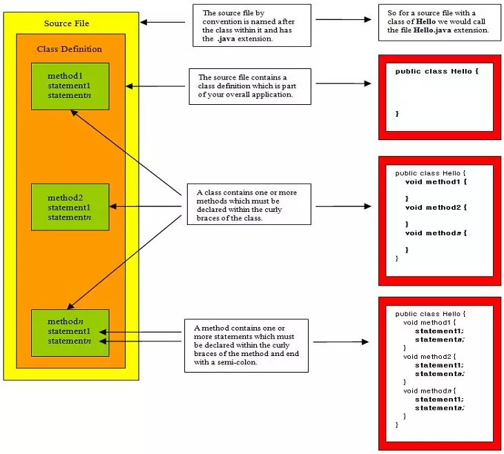 code structure code structure