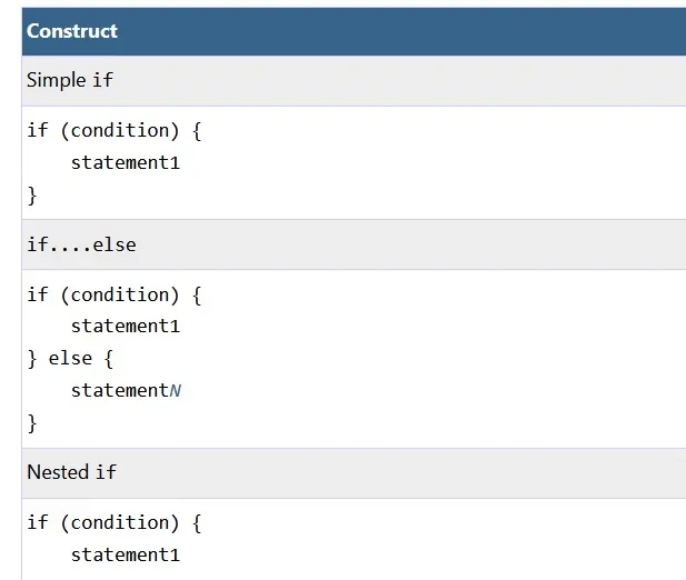 if Construct diagram if Construct diagram