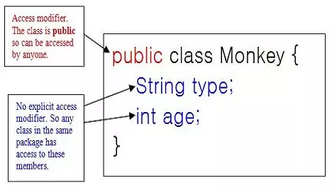 protecting data diagram protecting data diagram