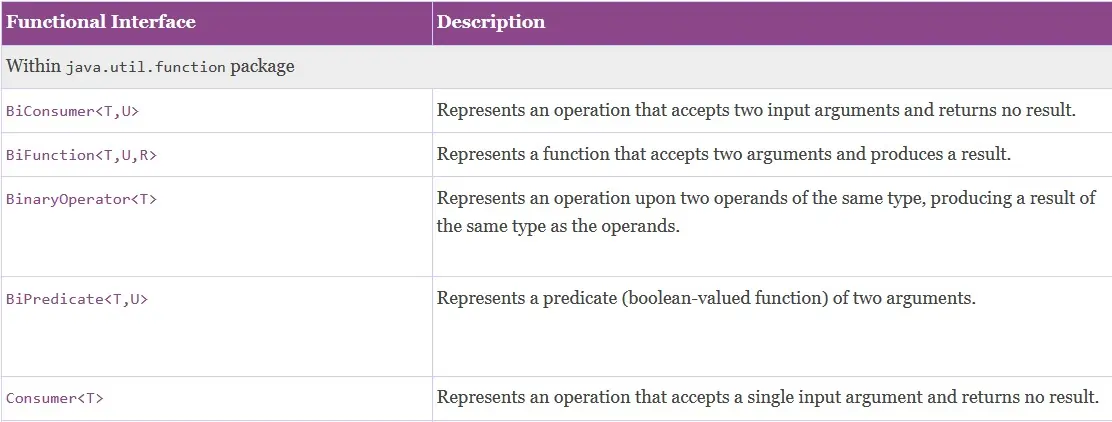 functional interfaces diagram functional interfaces diagram