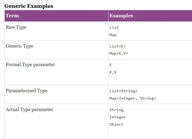 Generic Basics diagram Generic Basics diagram