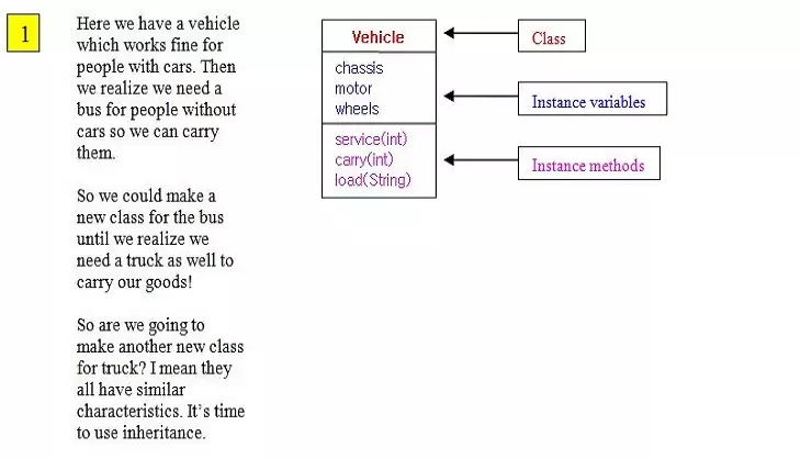 inheritance basics diagram inheritance basics diagram