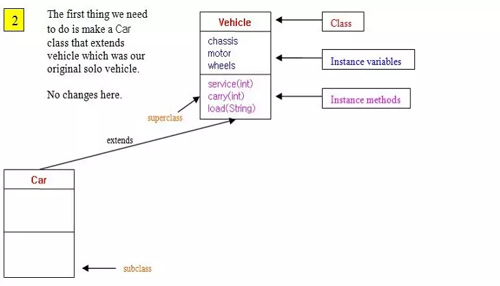 using extends diagram using extends diagram
