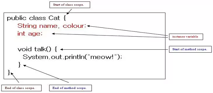 instance scope diagram instance scope diagram