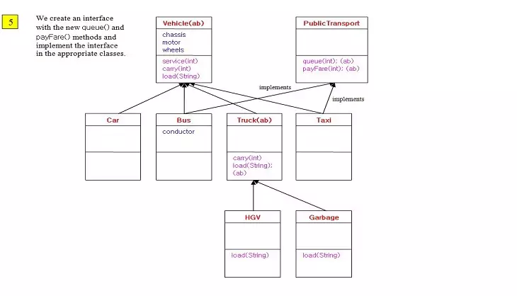 interfaces diagram interfaces diagram
