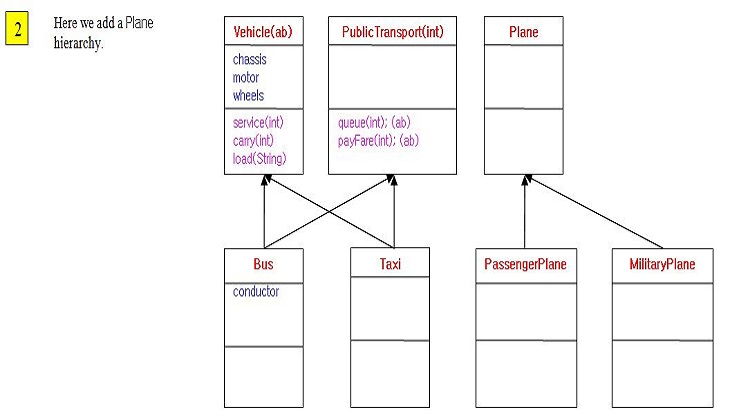 interface 7