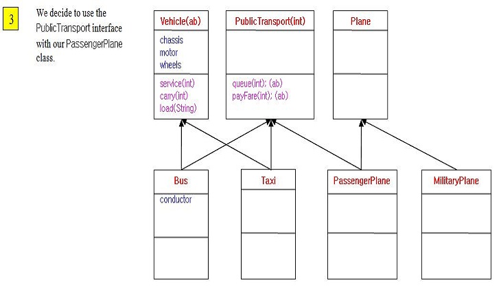 interface 8