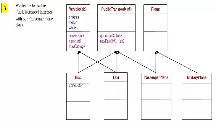 deeper into polymorphism diagram deeper into polymorphism diagram