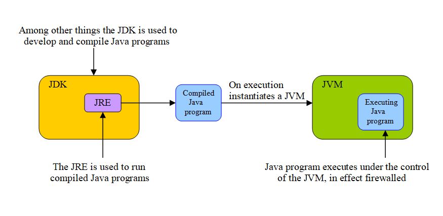 jdk diagram jdk diagram
