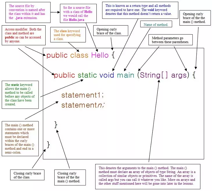 main syntax main syntax
