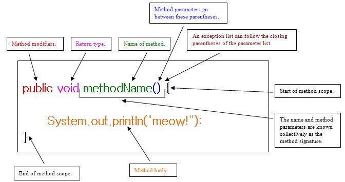 method parts diagram method parts diagram
