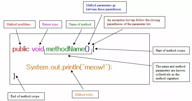 method parts diagram method parts diagram