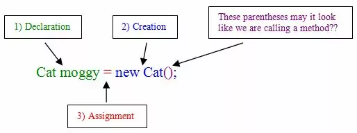 object creation2 object creation2