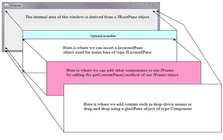 Set panel overlay Set panel overlay