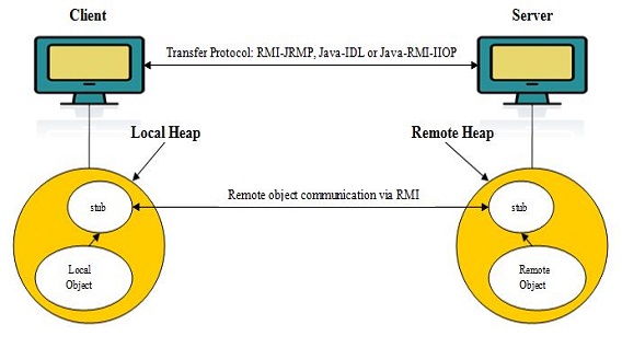RMI Overview RMI Overview