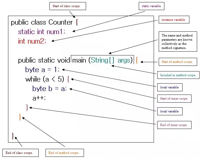 Method Scope diagram Method Scope diagram