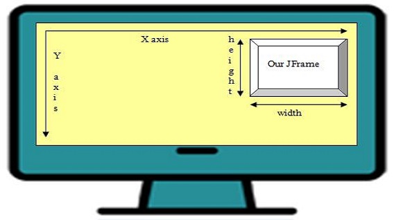 Set bounds diagram Set bounds diagram
