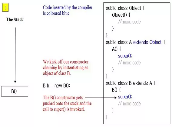 stack1 super diagram stack1 super diagram