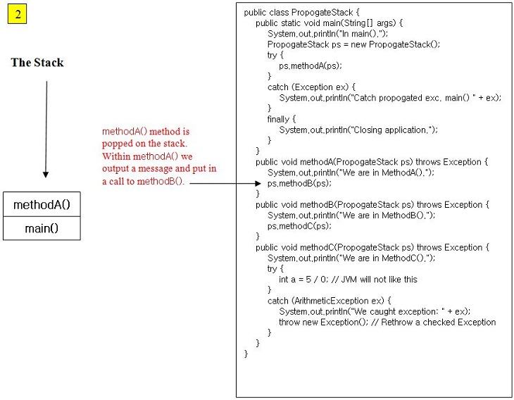 stack 2 exception