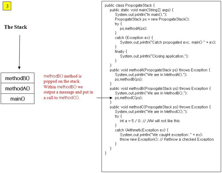stack 3 exception