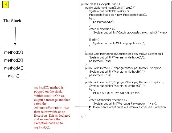 stack 4 exception