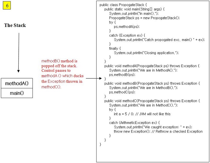 stack 6 exception