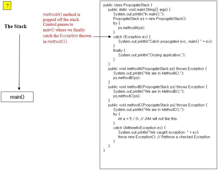 stack 7 exception