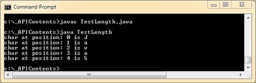 test length() method test length() method