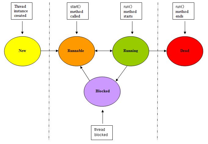 threadstate5