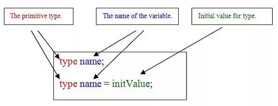 type diagram type diagram