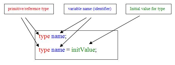 type diagram type diagram