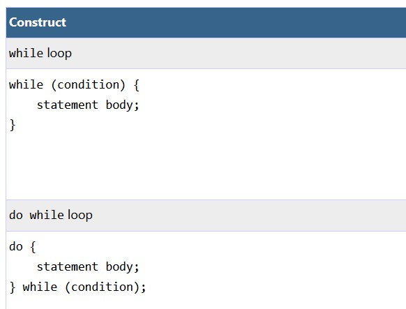 while Construct diagram while Construct diagram