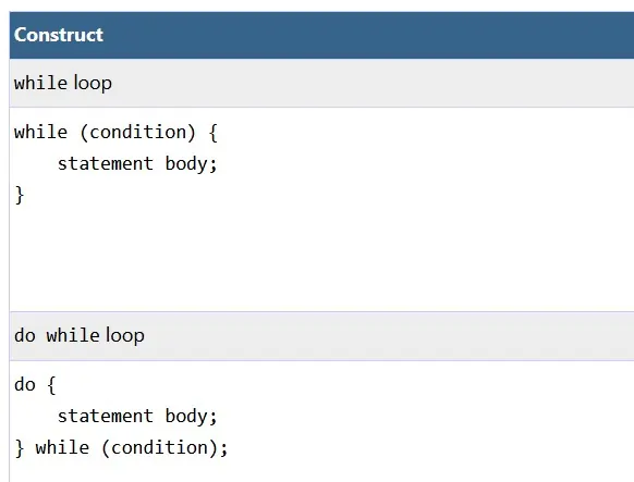 while Construct diagram while Construct diagram